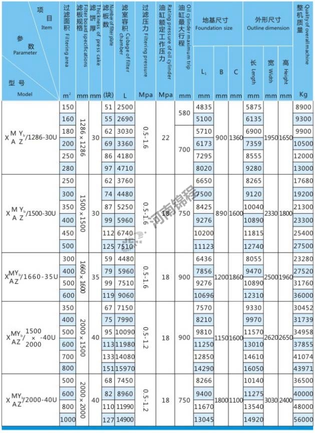 自動集液翻板壓濾機(jī)(圖2)